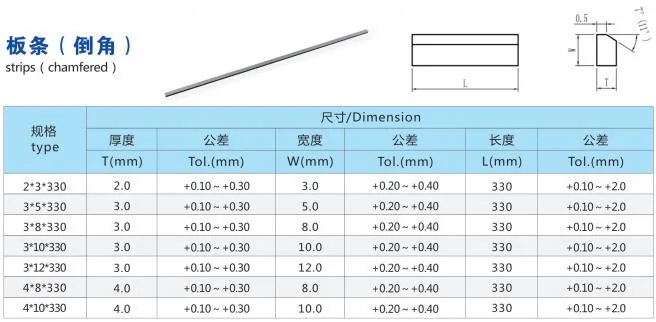 China Factory Made Tungsten Cemented Carbide Cutting Strip