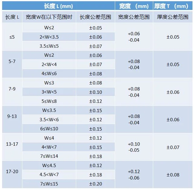 Standard Size for Cemented Carbide Saw Tips